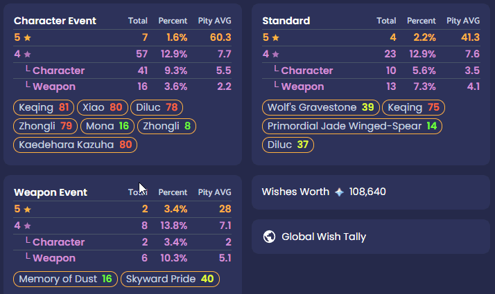 Genshin Impact wish history screen illustrating the pity carryover system