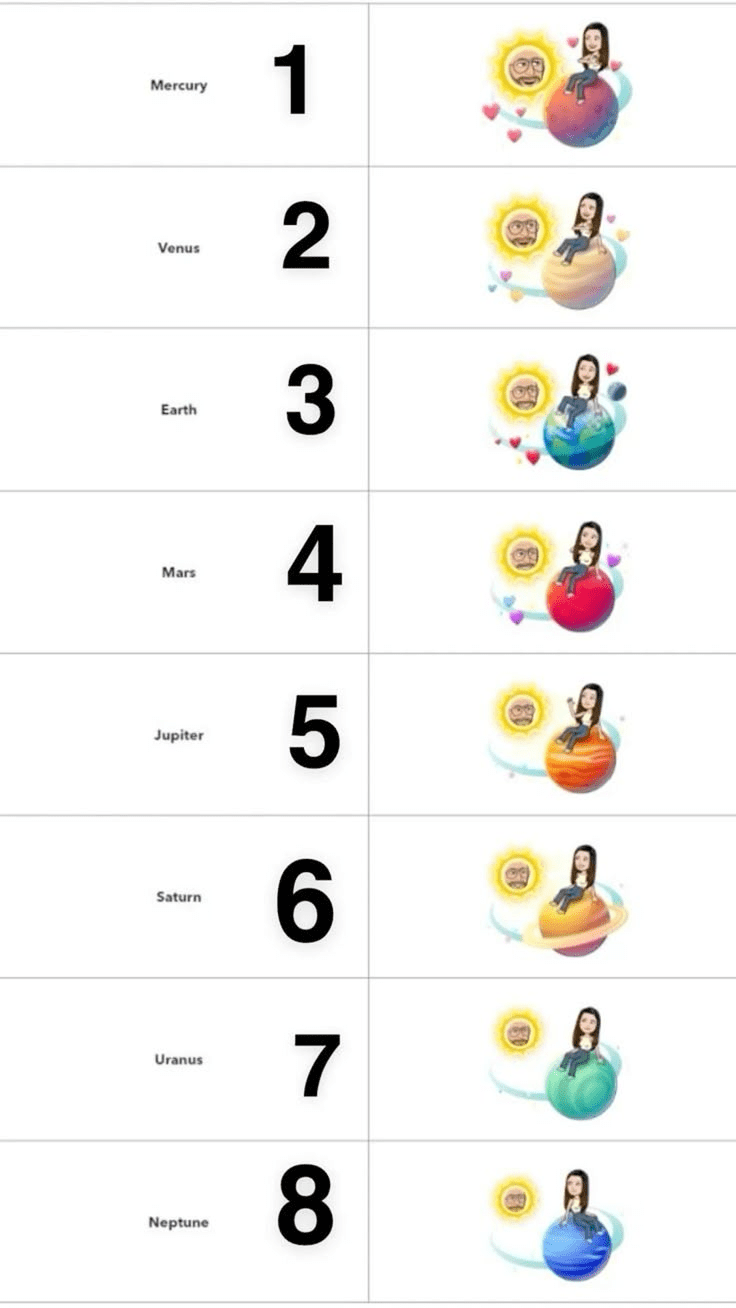Snapchat Plus solar system showing best friends ranked as planets around the Sun