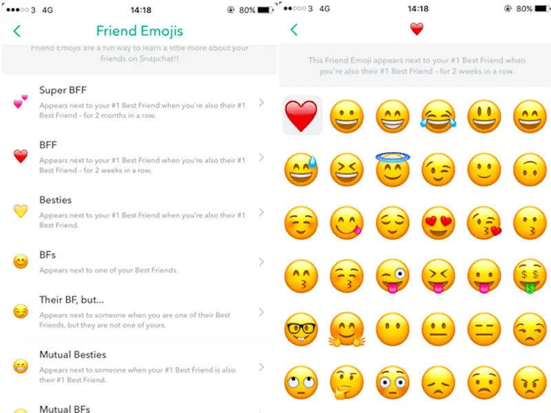 Snapchat chat emojis compared to the private planets ranking system